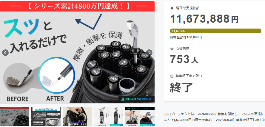 CLUB SHIELD CAMPFIREプロジェクト画面、支援総額11,673,888円