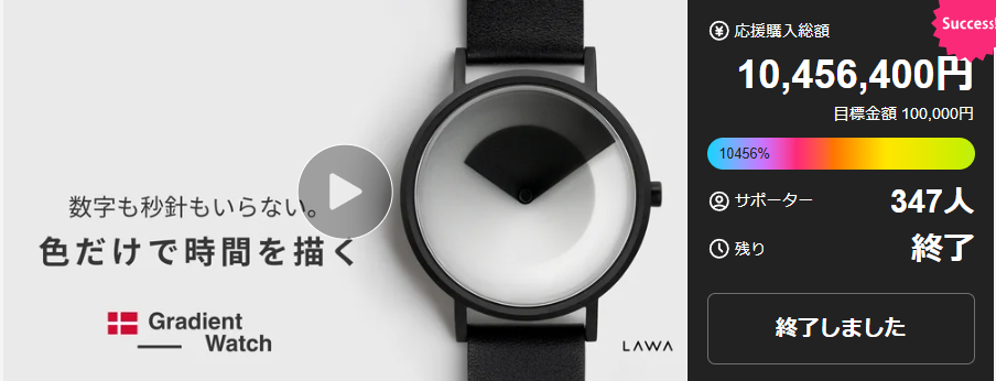 Gradient Watch（LAWA）Makuakeプロジェクト画面、支援総額10,456,400円